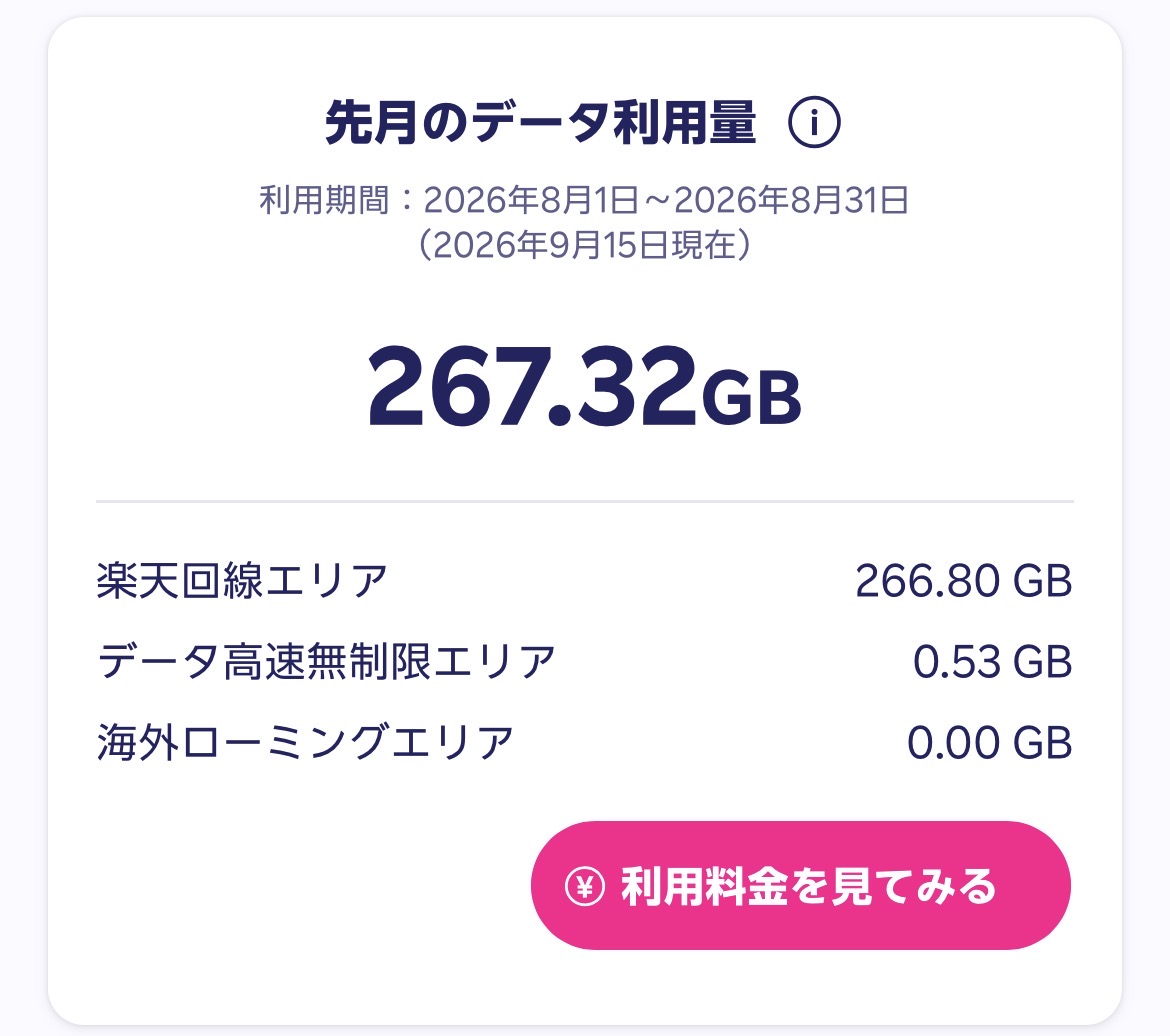 2026年8月の楽天モバイルのデータ利用量267.32GB