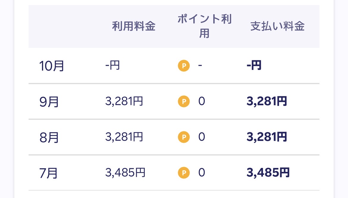 楽天モバイルの支払履歴：7月3,485円、8月と9月は各3,281円
